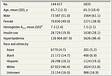 Association of Fenofibrate Use and the Risk of Progression to